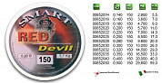 Леска MAVER RED DEVIL 150 MT  0,50mm